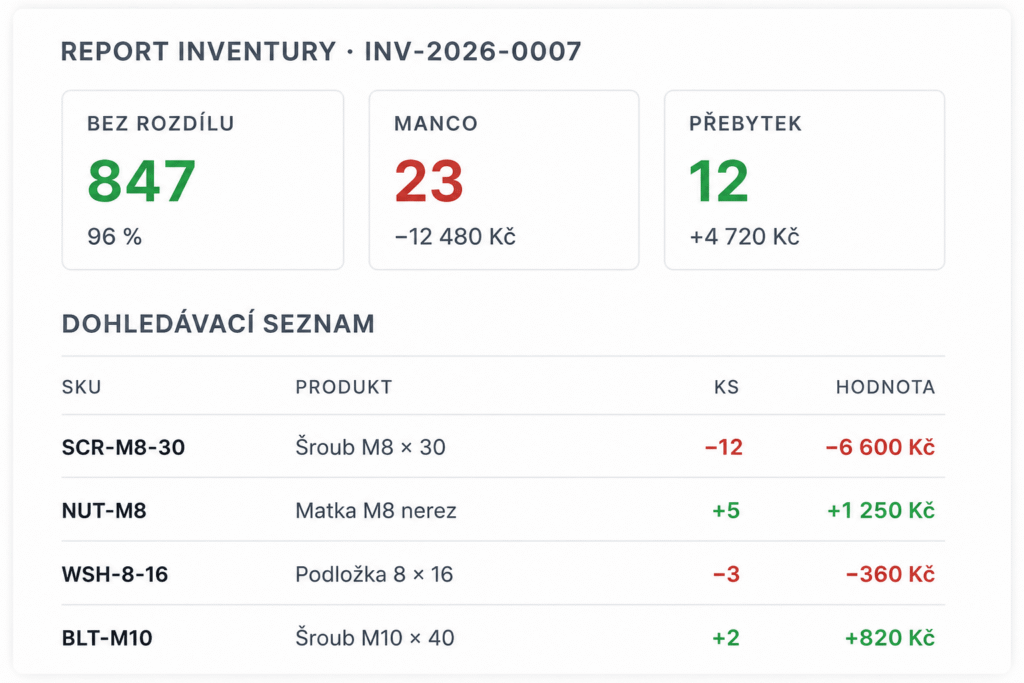 Inventury, dohledávání a doporučení k objednání